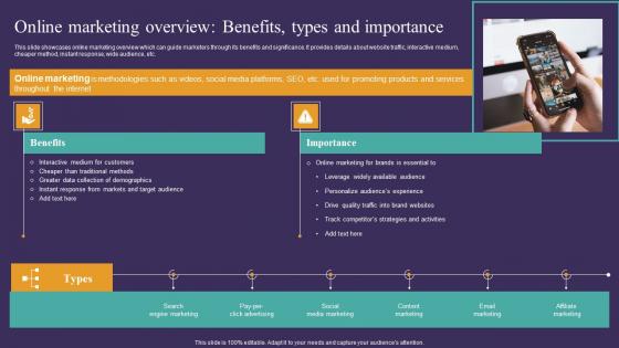 Strategic Guide To Attract Online Marketing Overview Benefits Types Demonstration Pdf