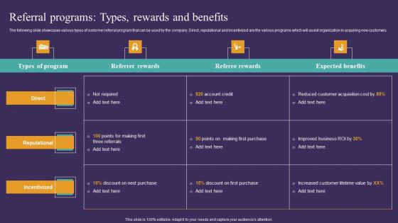 Strategic Guide To Attract Referral Programs Types Rewards And Benefits Download Pdf