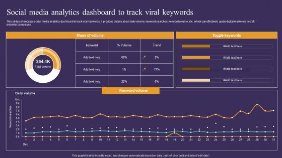 Strategic Guide To Attract Social Media Analytics Dashboard To Track Viral Inspiration Pdf