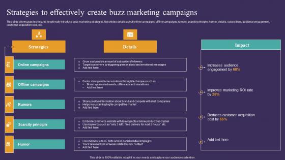 Strategic Guide To Attract Strategies To Effectively Create Buzz Marketing Brochure Pdf