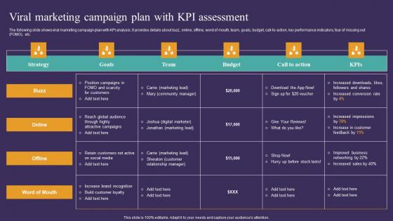 Strategic Guide To Attract Viral Marketing Campaign Plan With Kpi Assessment Icons Pdf