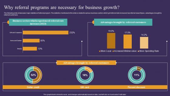 Strategic Guide To Attract Why Referral Programs Are Necessary For Business Growth Rules Pdf