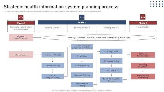 Strategic Health Information Transforming Medical Workflows Via His Integration Information Pdf