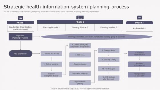 Strategic Health Information Transforming Medicare Services Using Health Slides Pdf