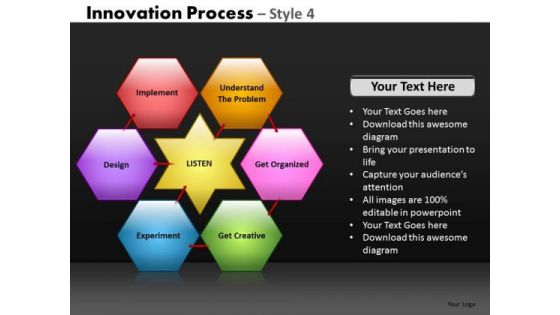 Strategic Innovation Process Hexagon Diagram PowerPoint Slides And Ppt Diagram Templates