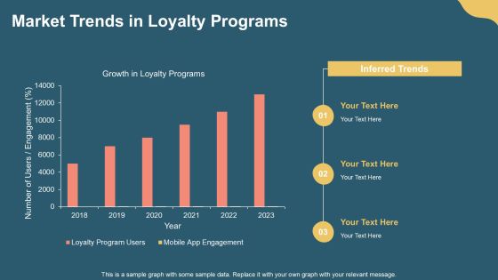 Strategic Insights On Loyalty App Development PPT Mockup AT Slide07