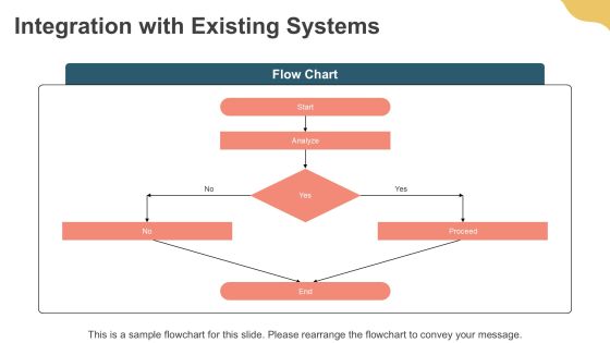 Strategic Insights On Loyalty App Development PPT Mockup AT Slide12