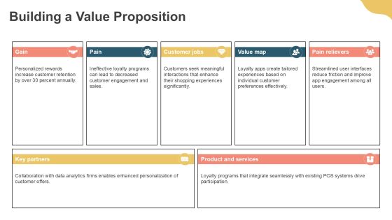 Strategic Insights On Loyalty App Development PPT Mockup AT Slide13