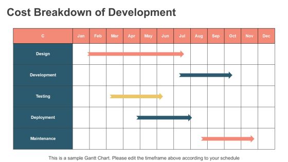 Strategic Insights On Loyalty App Development PPT Mockup AT Slide16