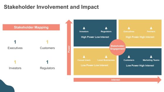 Strategic Insights On Loyalty App Development PPT Mockup AT Slide19