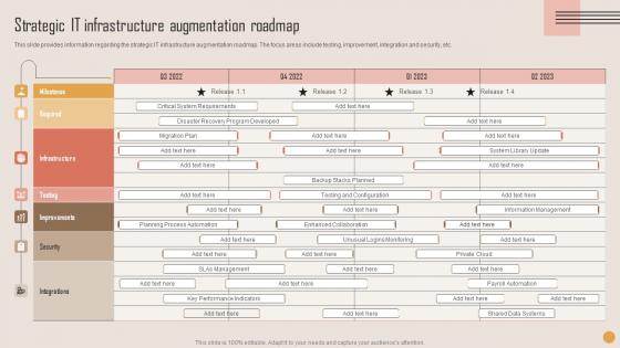 Strategic IT Infrastructure Playbook For Strategic Actions To Improve IT Performance Background Pdf