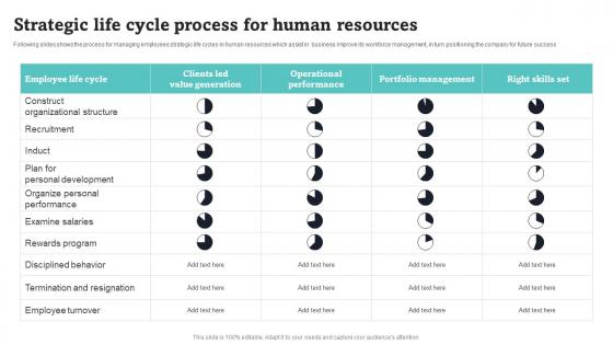 Strategic Life Cycle Process For Human Resources Guidelines Pdf Strategic Life Cycle Process For Human Resources Guidelines Pdf