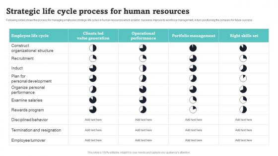 Strategic Life Cycle Process For Human Resources Guidelines Pdf