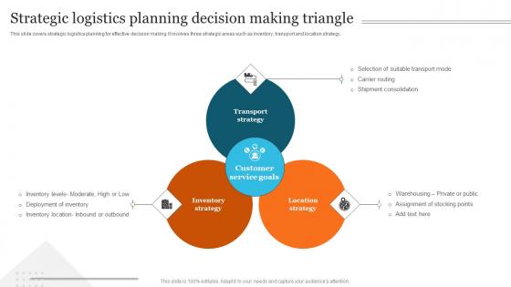 Strategic Logistics Planning Advanced Supply Chain Improvement Strategies Background Pdf