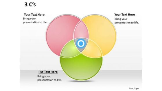 Strategic Management 3 C S Venn Diagram Business Diagram