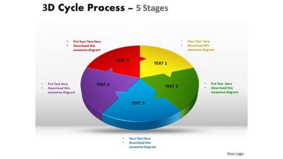 Strategic Management 3d Cycle Diagram Process Flow Chart 5 Stages Marketing Diagram