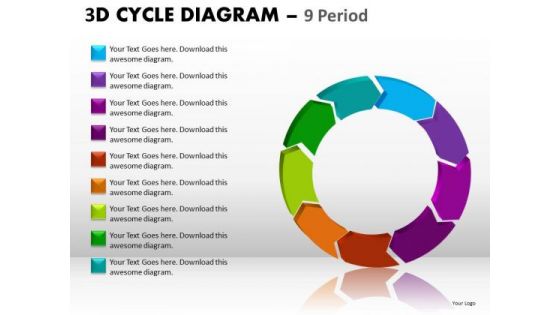 Strategic Management 3d Cycle Diagram Strategy Diagram