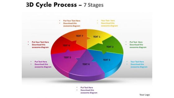 Strategic Management 3d Cycle Process Diagram Flow Chart 7 Stages Consulting Diagram