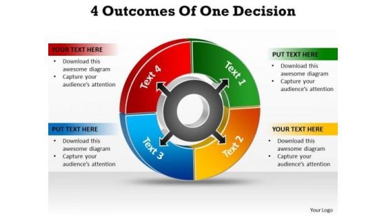 Strategic Management 4 Outcomes Of Diagram One Decision Consulting Diagram