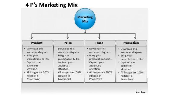 Strategic Management 4 Ps Marketing Mix 3 Sales Diagram