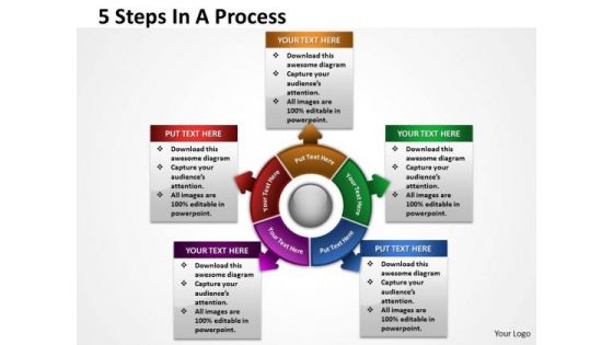 Strategic Management 5 Steps In A Flow Process Sales Diagram