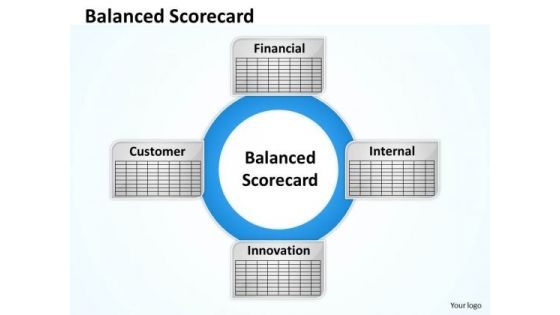 Strategic Management Balanced Scorecard Diagram For Finance Strategy Diagram