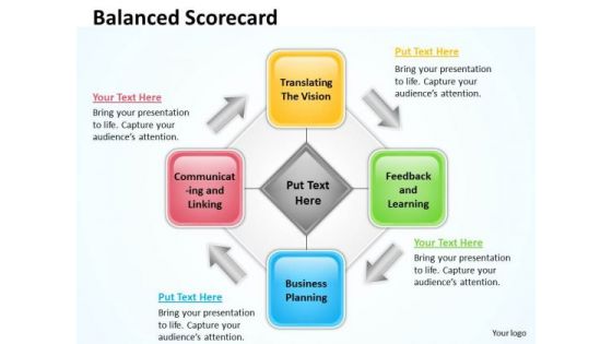 Strategic Management Balanced Scorecard For Business Process Business Cycle Diagram