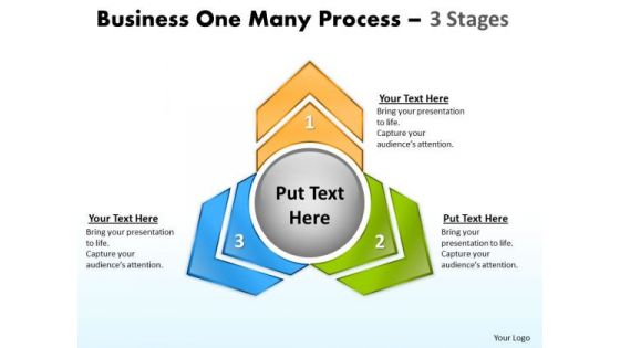Strategic Management Business One Many Process 3 Stages Mba Models And Frameworks