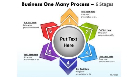 Strategic Management Business One Many Process 6 Stages Mba Models And Frameworks