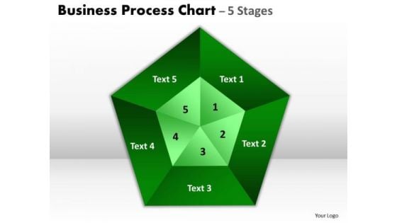 Strategic Management Business Process Chart 5 Stages Consulting Diagram