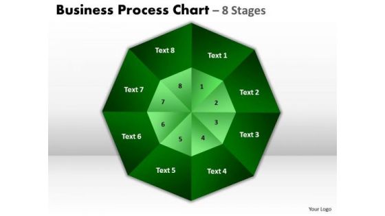 Strategic Management Business Process Chart 8 Stages Marketing Diagram