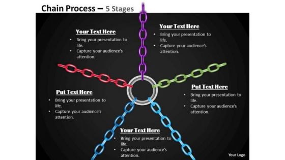 Strategic Management Chain Process 5 Stages Mba Models And Frameworks