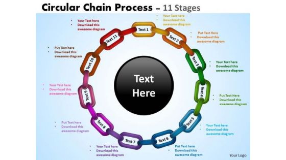 Strategic Management Circular Chain Flowchart Stages Business Cycle Diagram