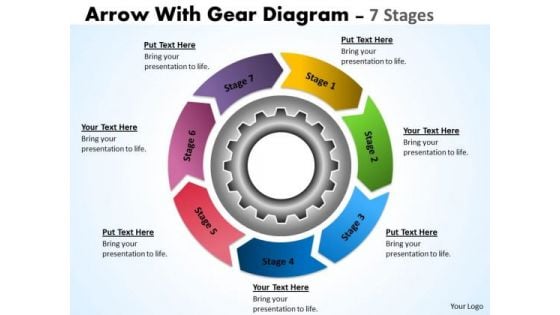 Strategic Management Circular Flow Chart With Gears Planning Process 7 Stages Sales Diagram