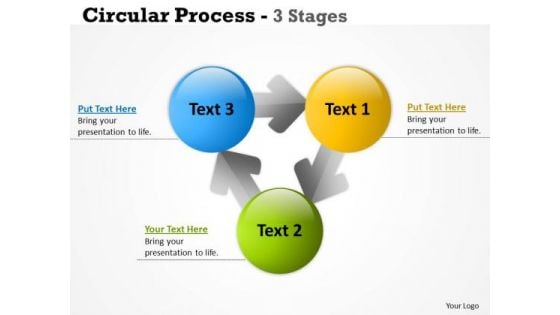 Strategic Management Circular Process 3 Stages Business Diagram