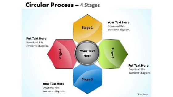 Strategic Management Circular Process 4 Stages Business Diagram