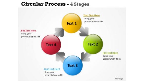 Strategic Management Circular Process 4 Stages Marketing Diagram