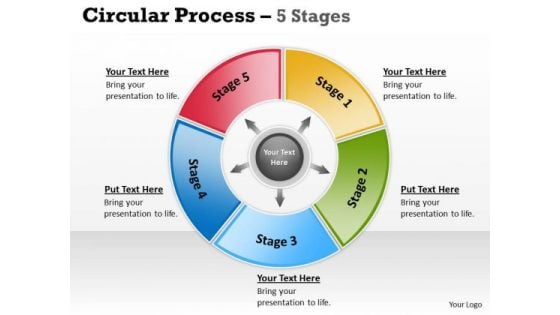 Strategic Management Circular Process 5 Stages Sales Diagram