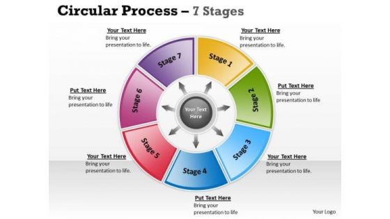 Strategic Management Circular Process 7 Stages Business Cycle Diagram