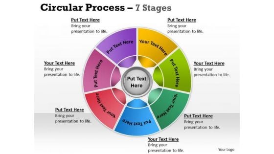 Strategic Management Circular Process 7 Stages Sales Diagram