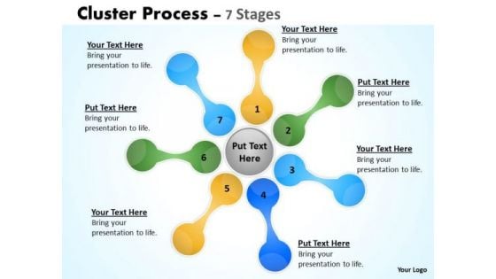 Strategic Management Cluster Process Diagrams Stages Business Cycle Diagram