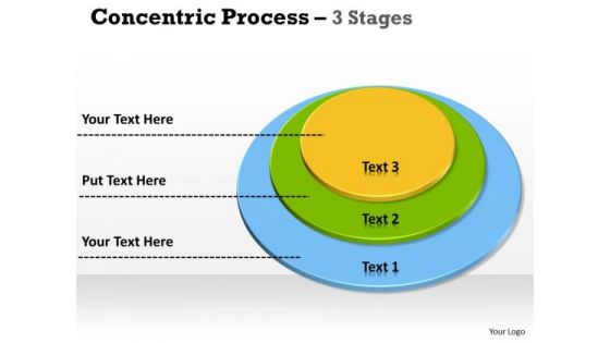 Strategic Management Concentric Process Round 3 Stages Marketing Diagram