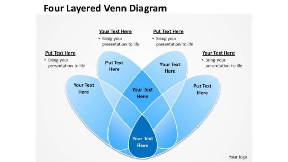 Strategic Management Four Layered Venn Diagram Process Sales Diagram