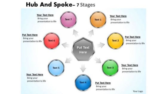 Strategic Management Hub And Spoke 7 Stages Business Cycle Diagram