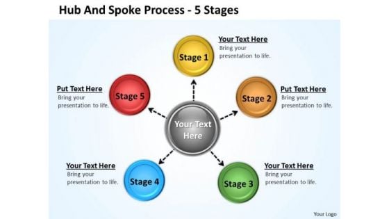 Strategic Management Hub And Spoke Process 5 Stages Business Cycle Diagram