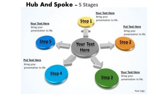 Strategic Management Hub And Spoke Stages Sales Diagram