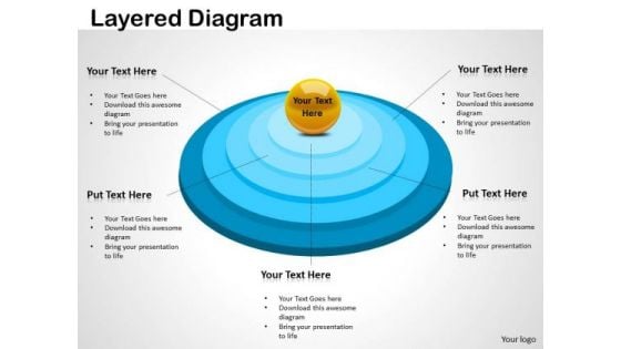 Strategic Management Layered Diagram Mba Models And Frameworks