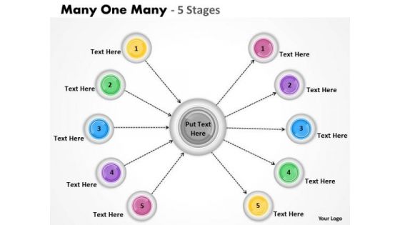 Strategic Management Many One Many 5 Stages Business Cycle Diagram