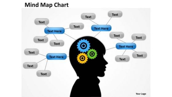 Strategic Management Mind Map Brain Consulting Diagram