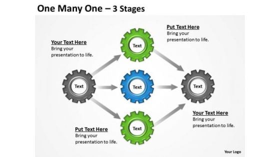 Strategic Management One Many One 3 Stages Strategy Diagram